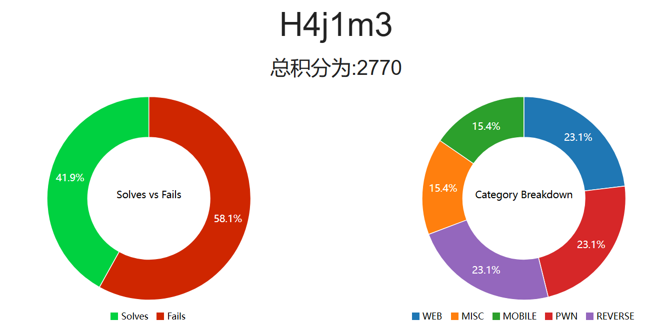 ISCC-PWN-AK-WP及其详解